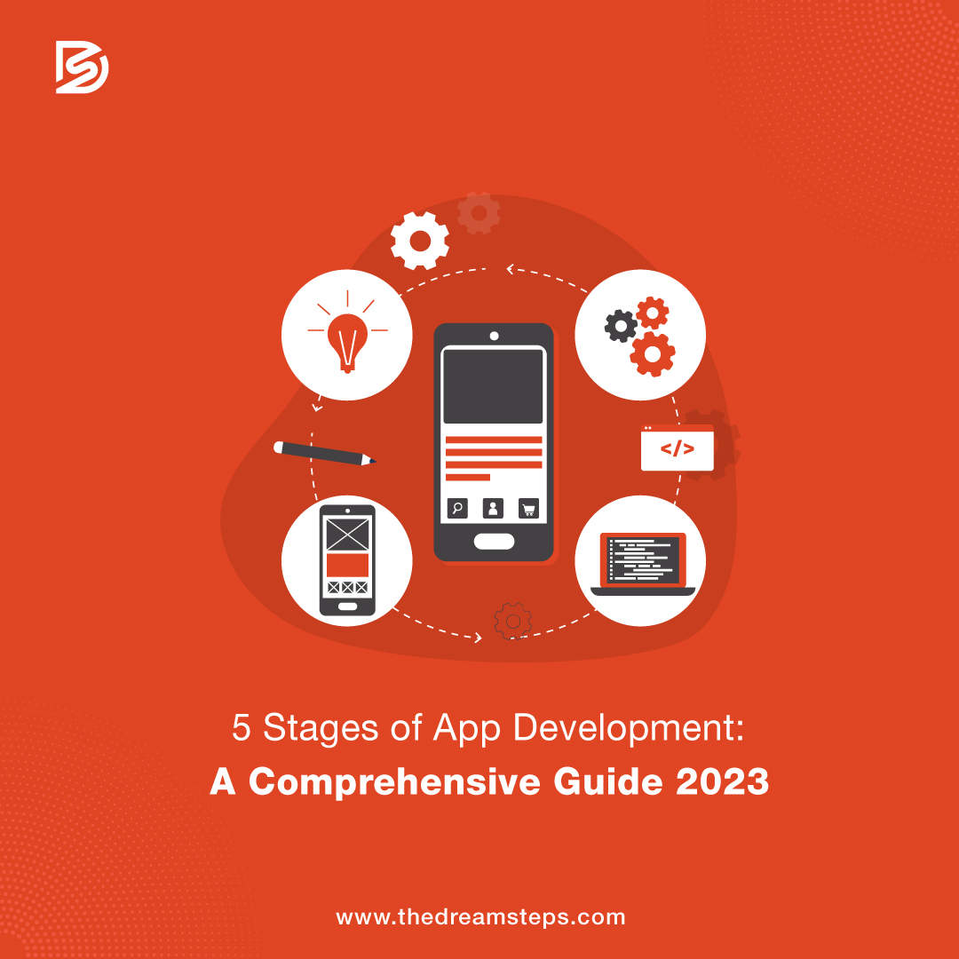 App Development Process - 5 Stages of App Development 2023