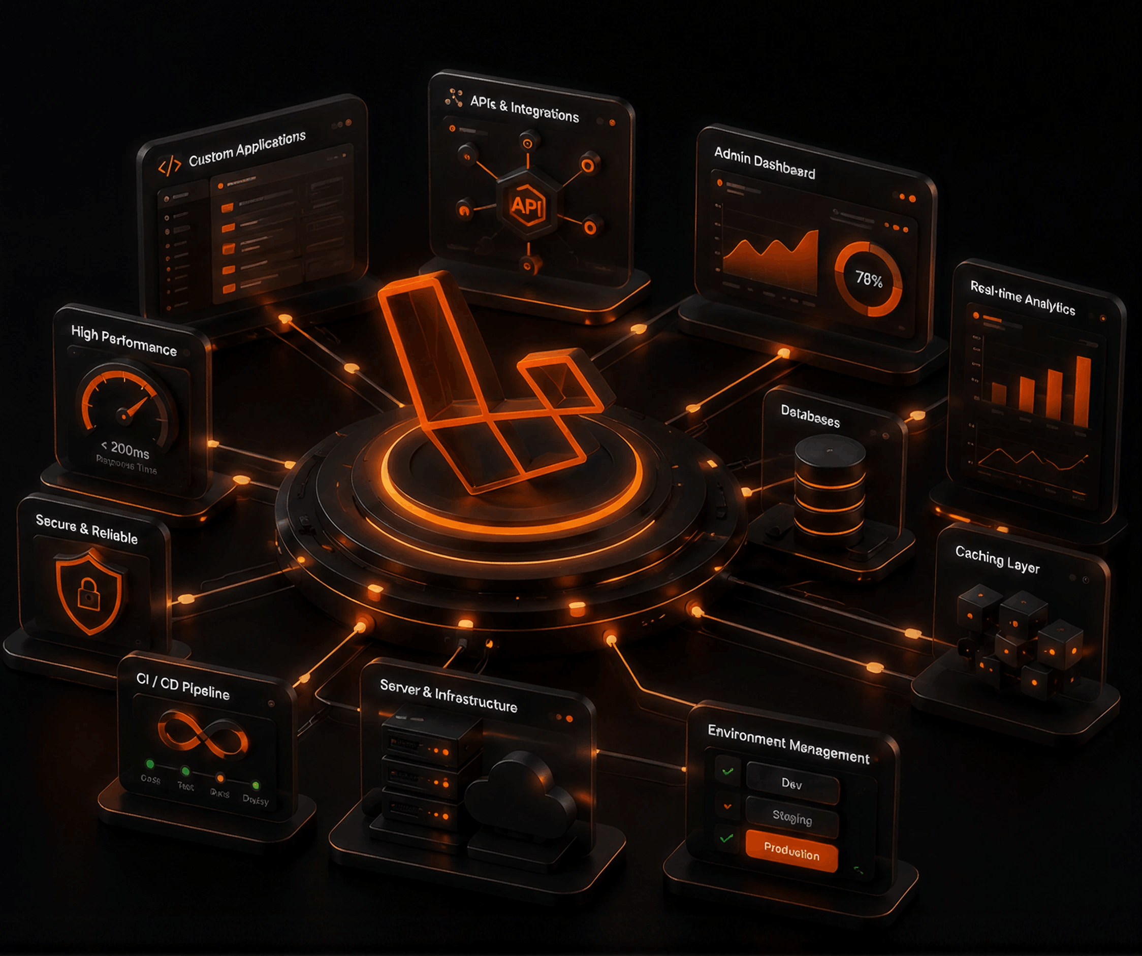 Laravel development &mdash; for product teams and agencies worldwide