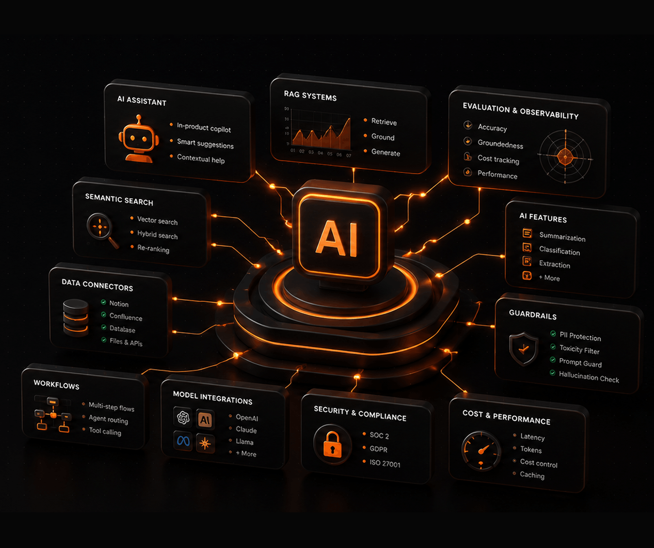 AI integration &mdash; for product teams and agencies worldwide
