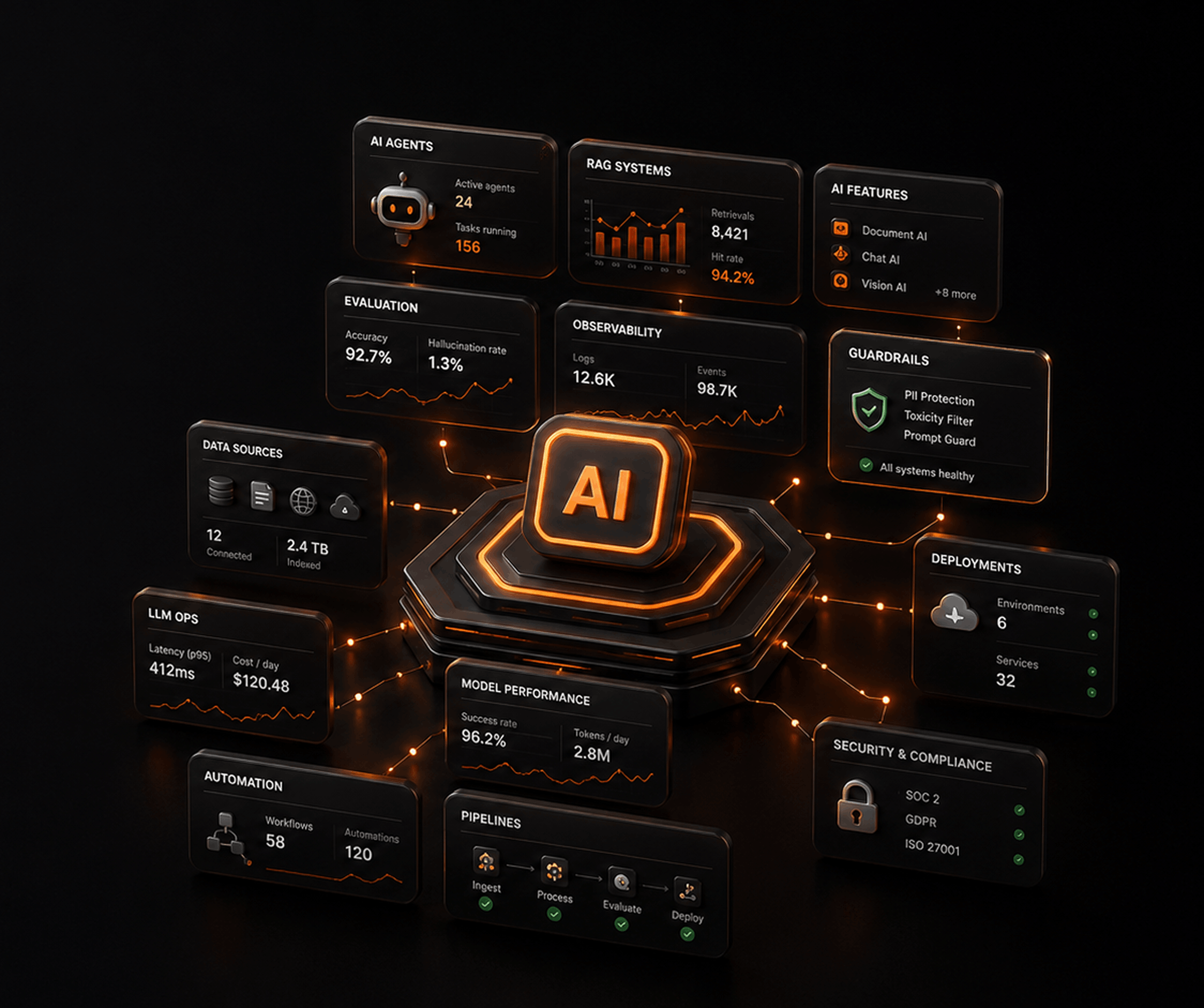 AI engineering &mdash; for product teams and agencies worldwide