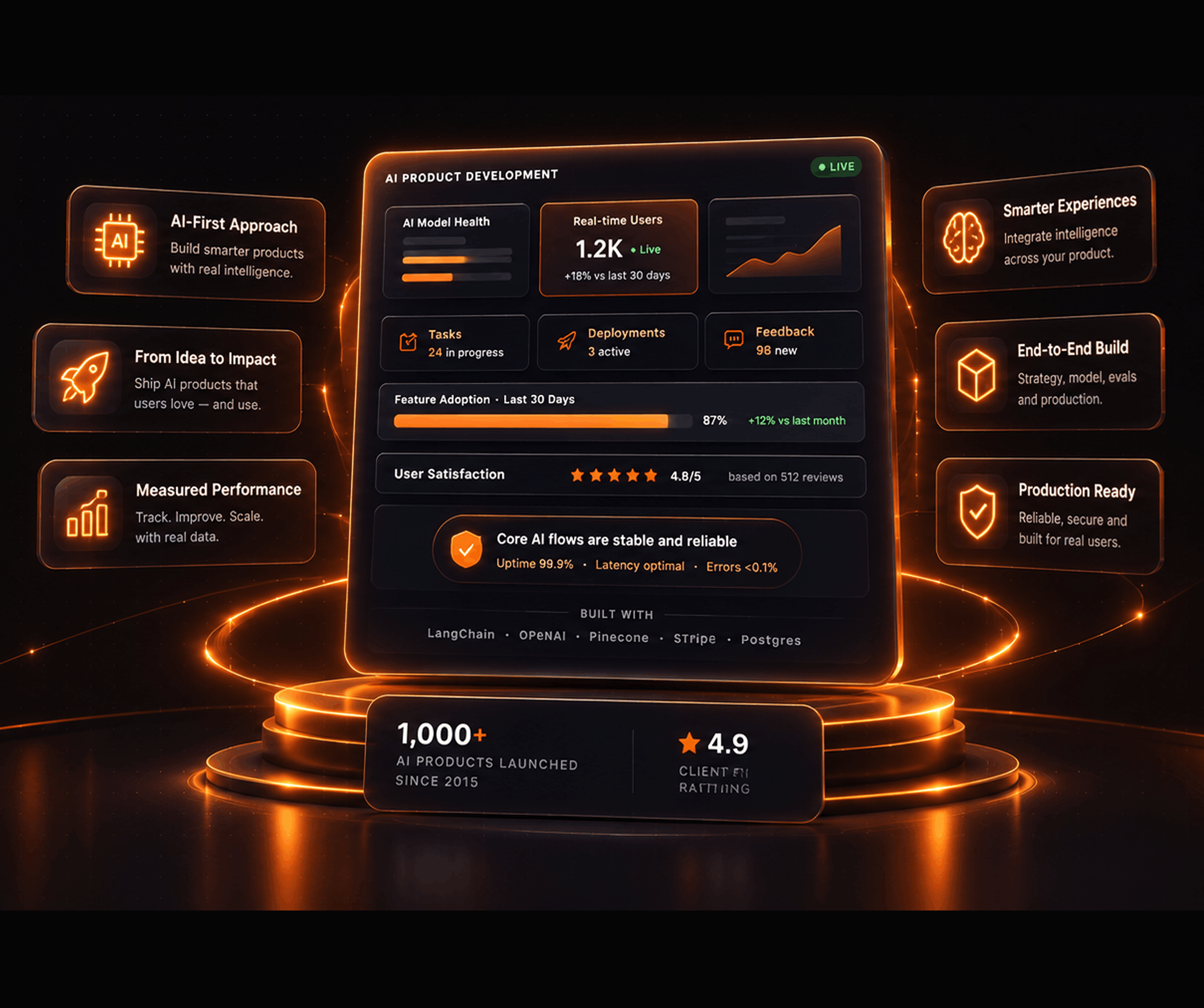 AI product development &mdash; for founders and product teams worldwide