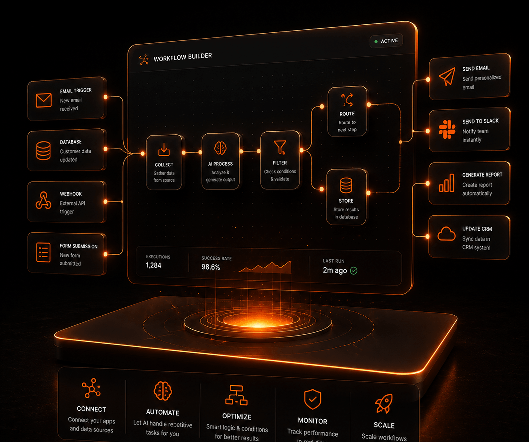 AI workflow & automation &mdash; for businesses and agencies worldwide