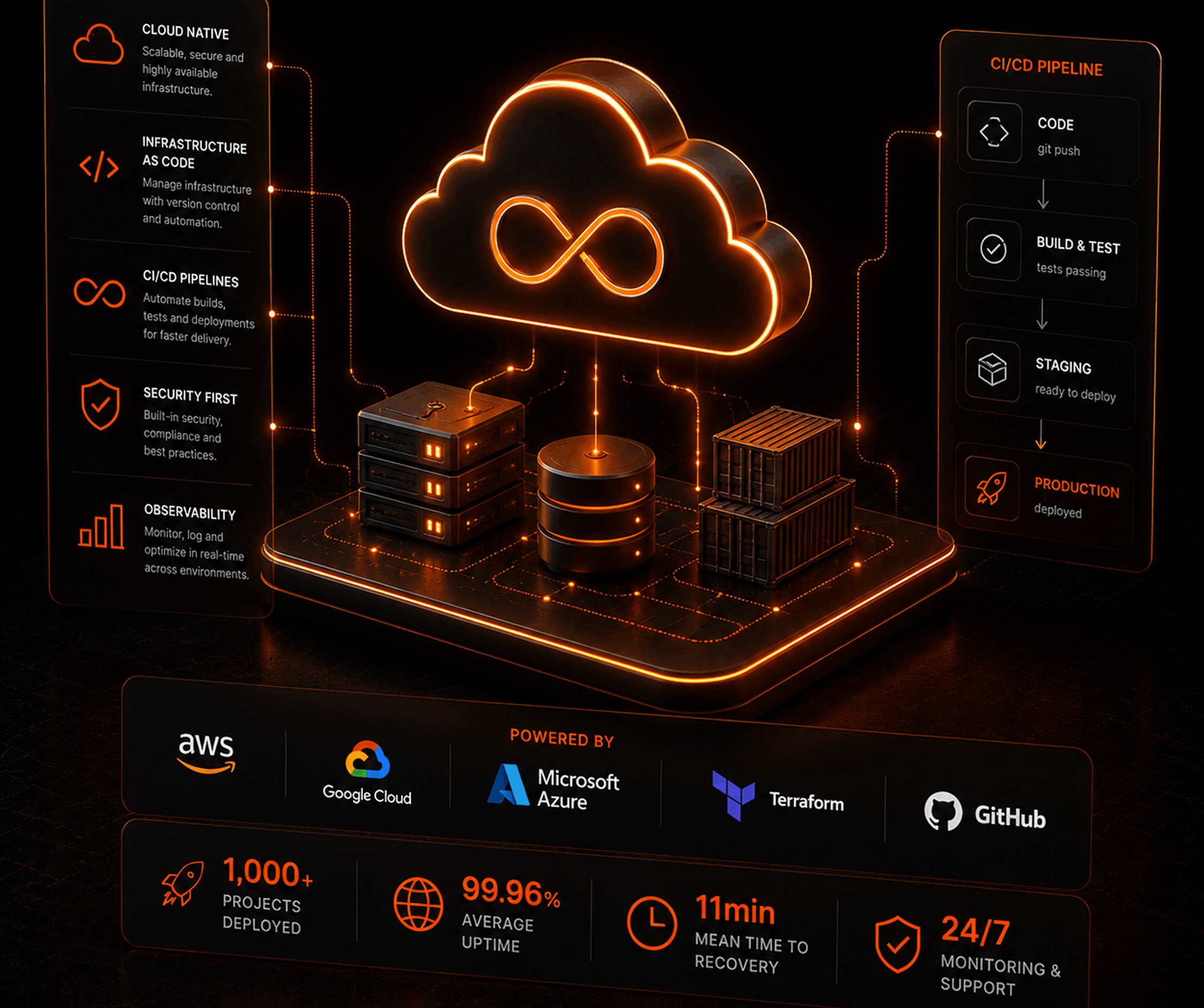 Cloud & DevOps &mdash; for product teams and agencies worldwide