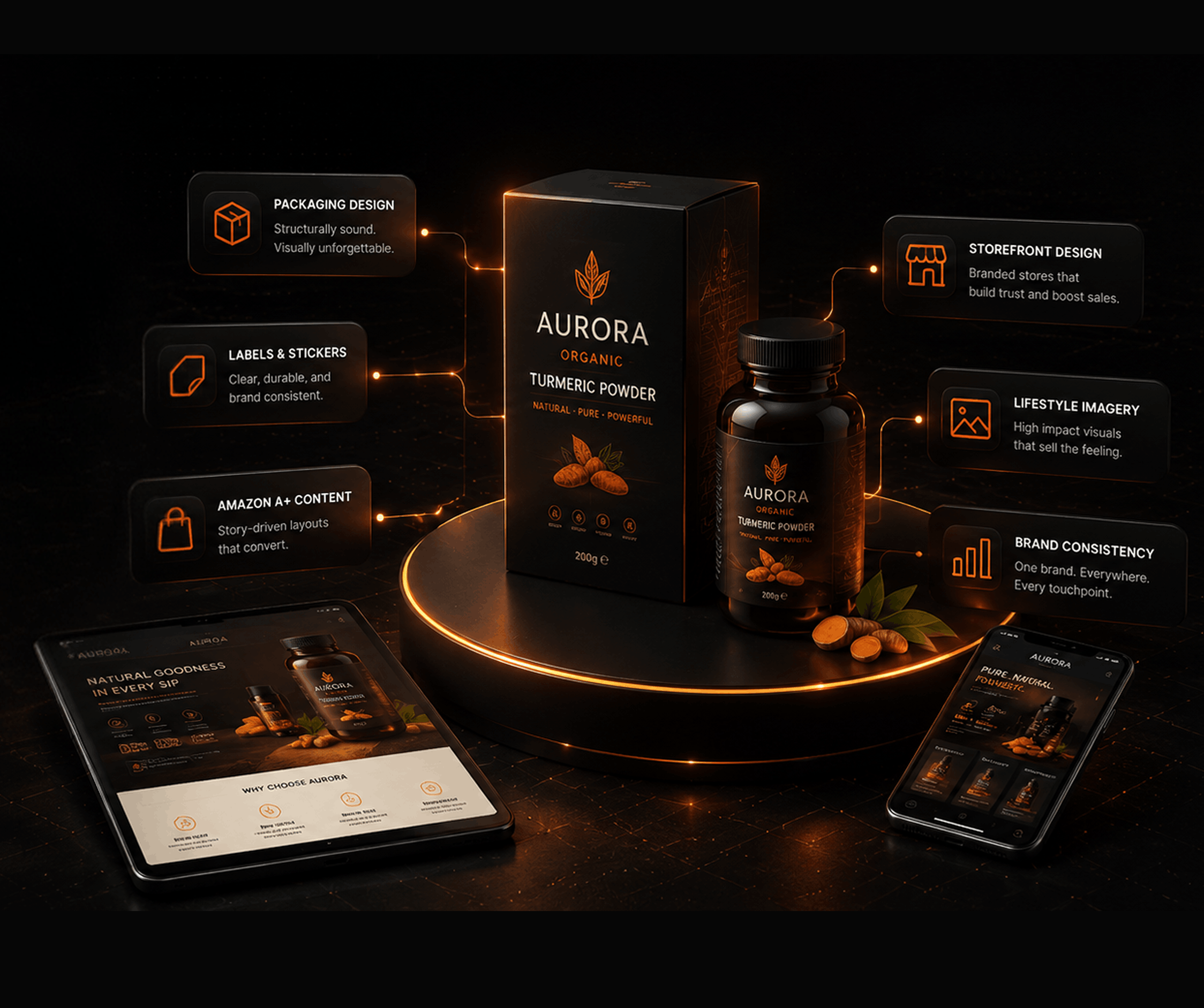 Packaging · Labels · Amazon A+ · Storefront