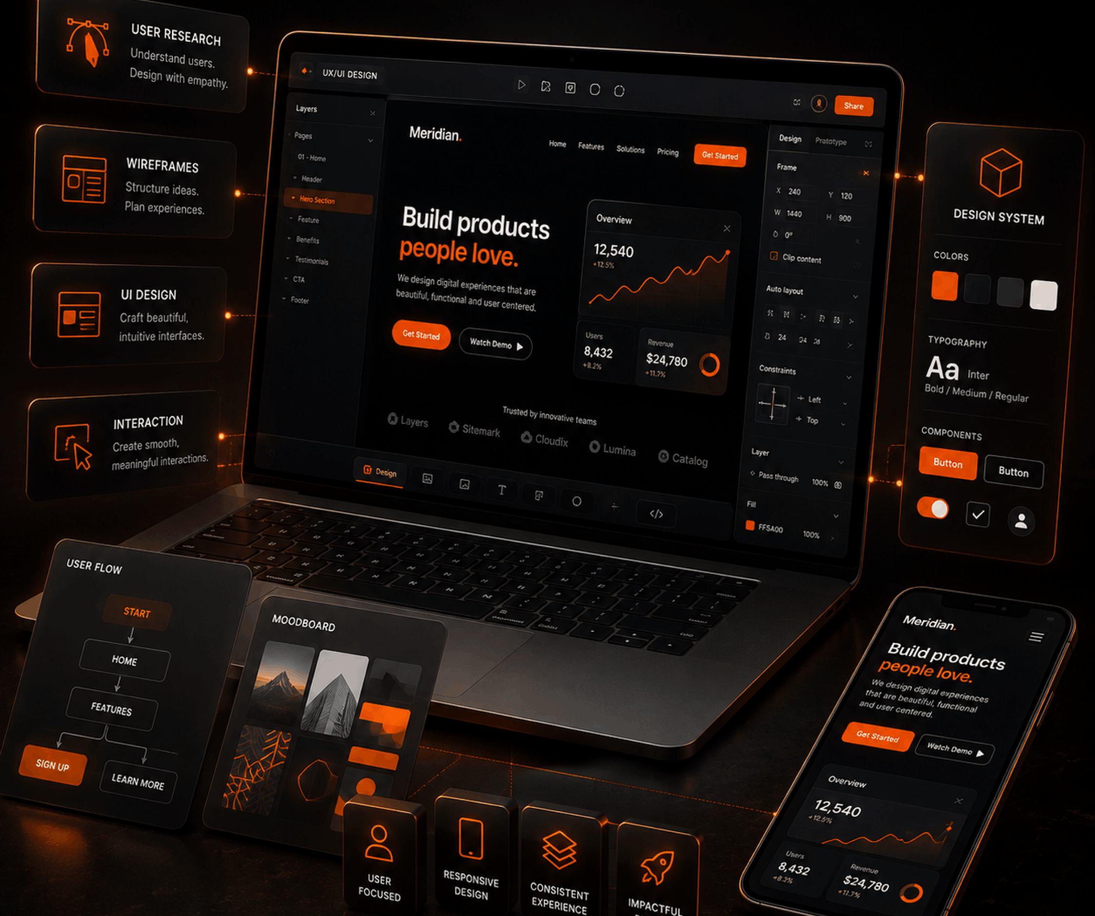 Product UX · UI · design systems — for product teams worldwide