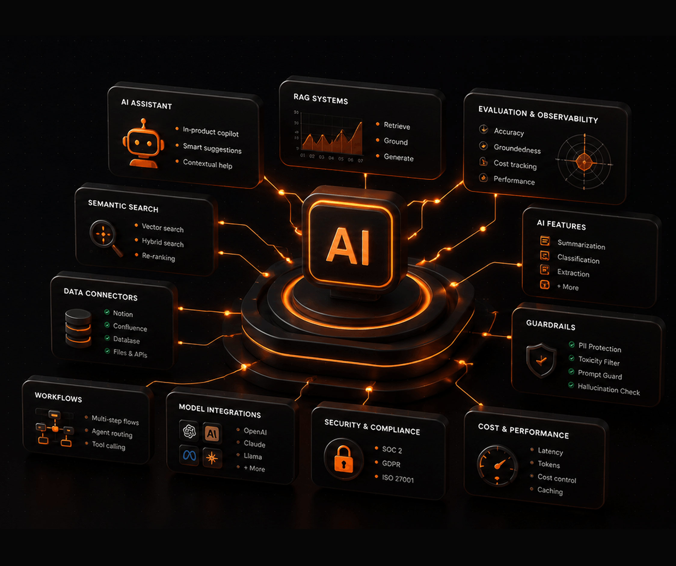 AI integration &mdash; for product teams and agencies worldwide