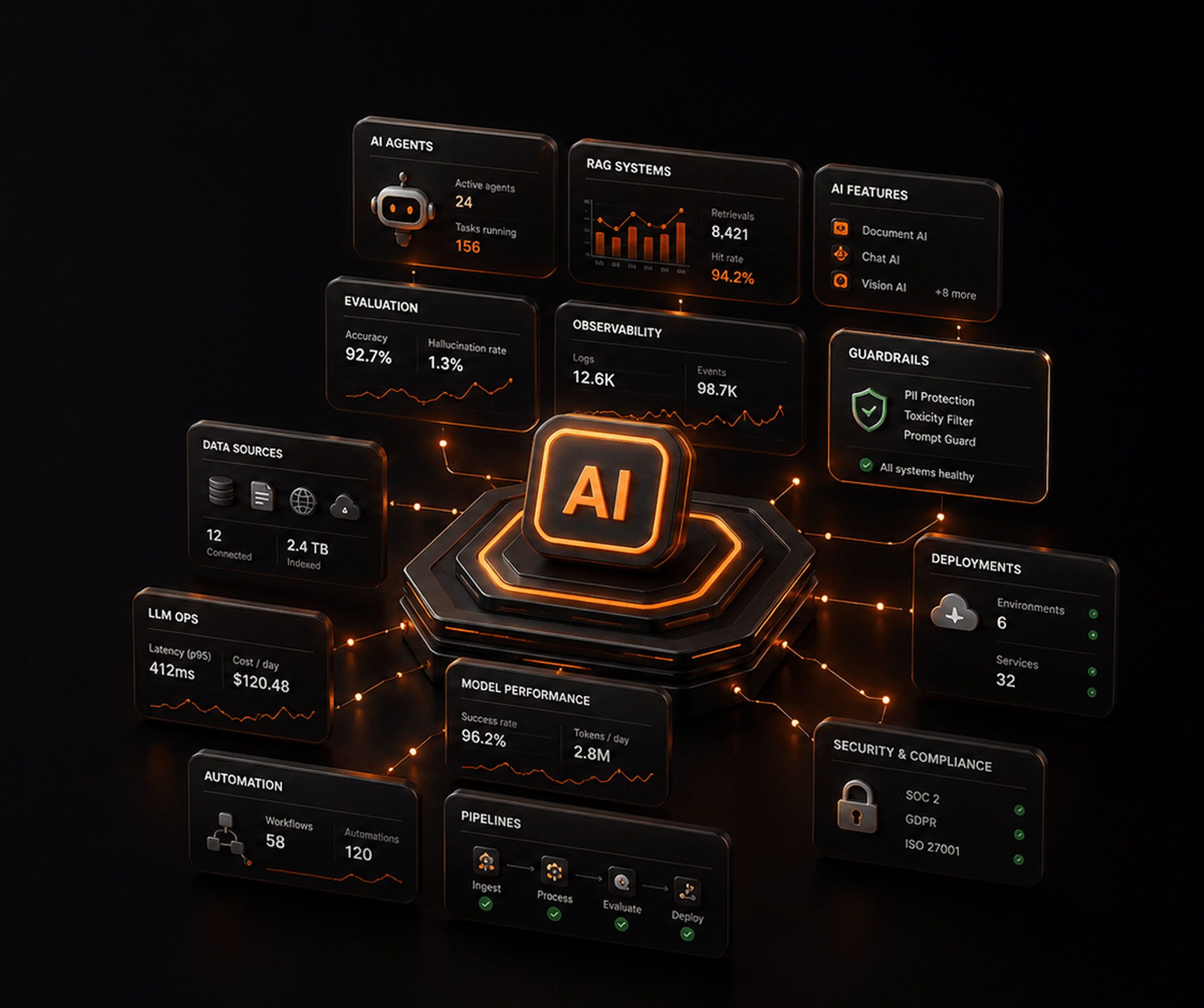 AI Engineering Services