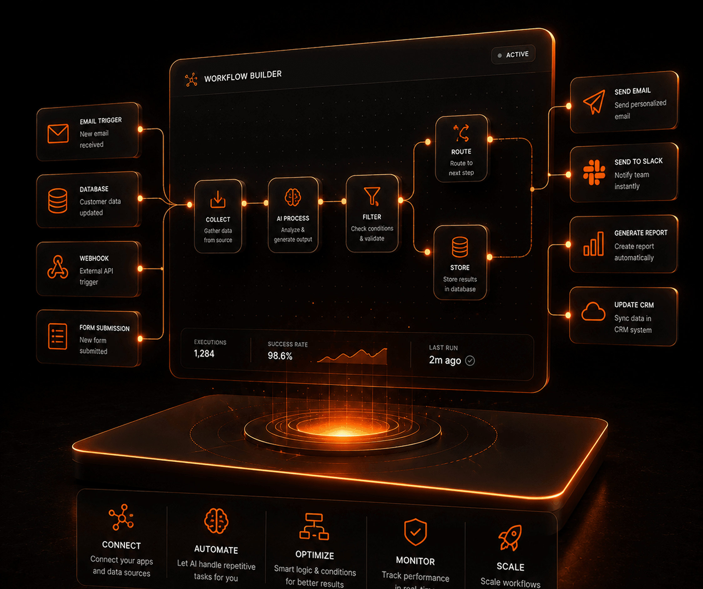 AI Workflow Automation Services