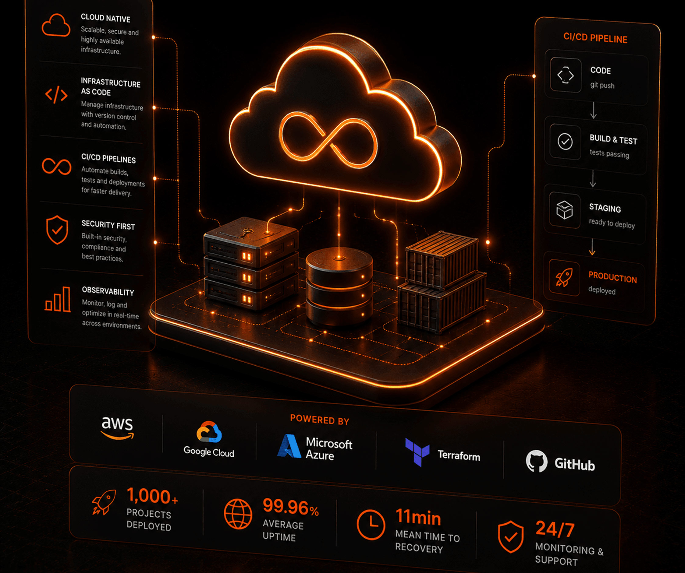 Cloud & DevOps &mdash; for product teams and agencies worldwide